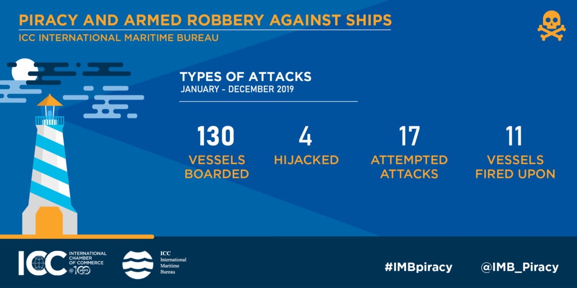 Piracy in the Gulf of Guinea