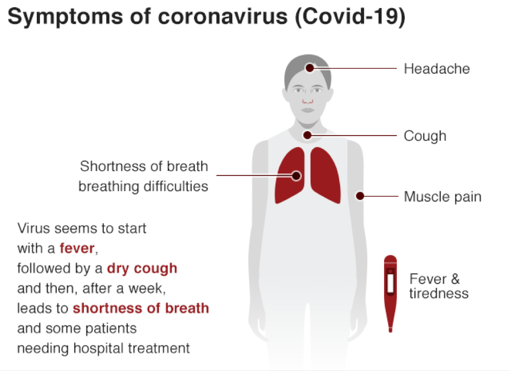 Coronavirus - Guidance for Businesses